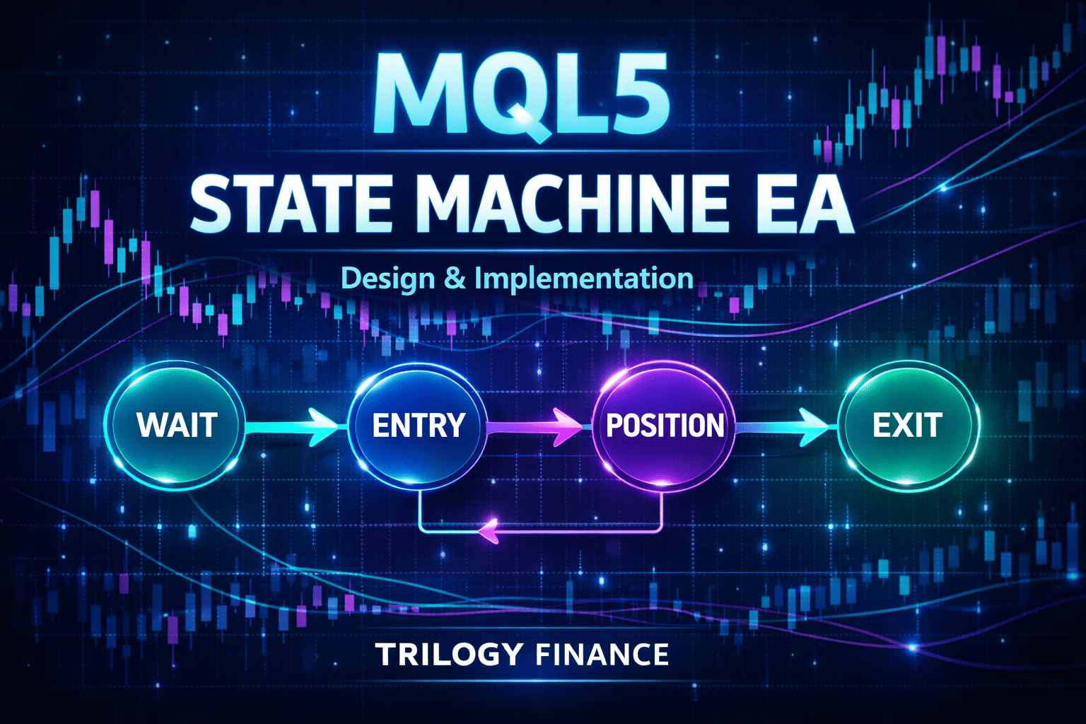 MQL5 State Machine EA: How to Build Stable Expert Advisor Logic - トリロジー ...