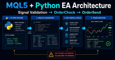 MQL5とPython連携EA設計入門｜安全な構築手順