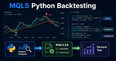 MQL5 Pythonバックテスト連携のやり方と設計ポイント