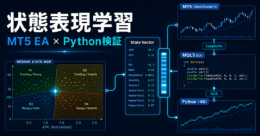 State Representation Learningとは？MT5 EAでの使い方