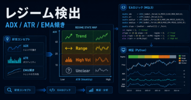 Quantitative Trading Regime Detectionとは｜EAで相場状態を判定する方法